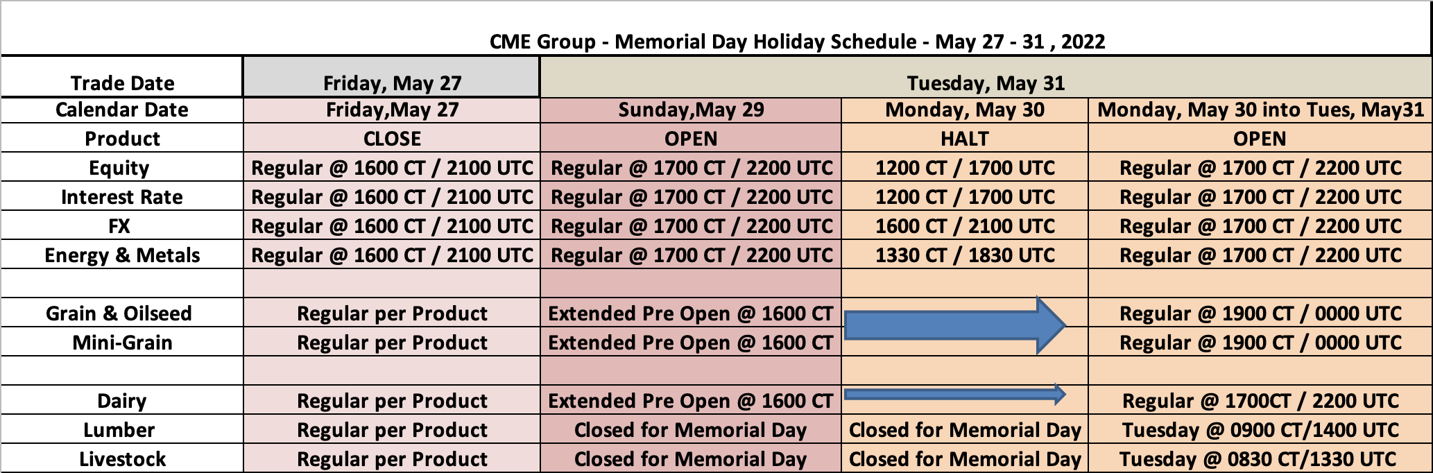 US Memorial Day Holiday Trading Schedule 2022